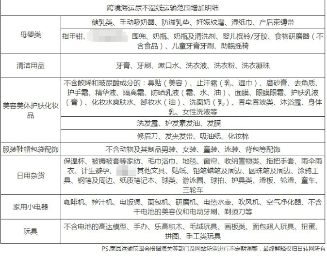 線路運(yùn)輸范圍與限制