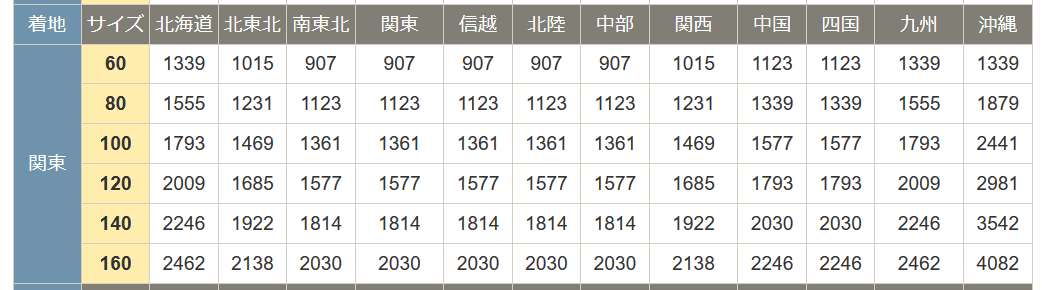 日本國內(nèi)運(yùn)費(fèi)